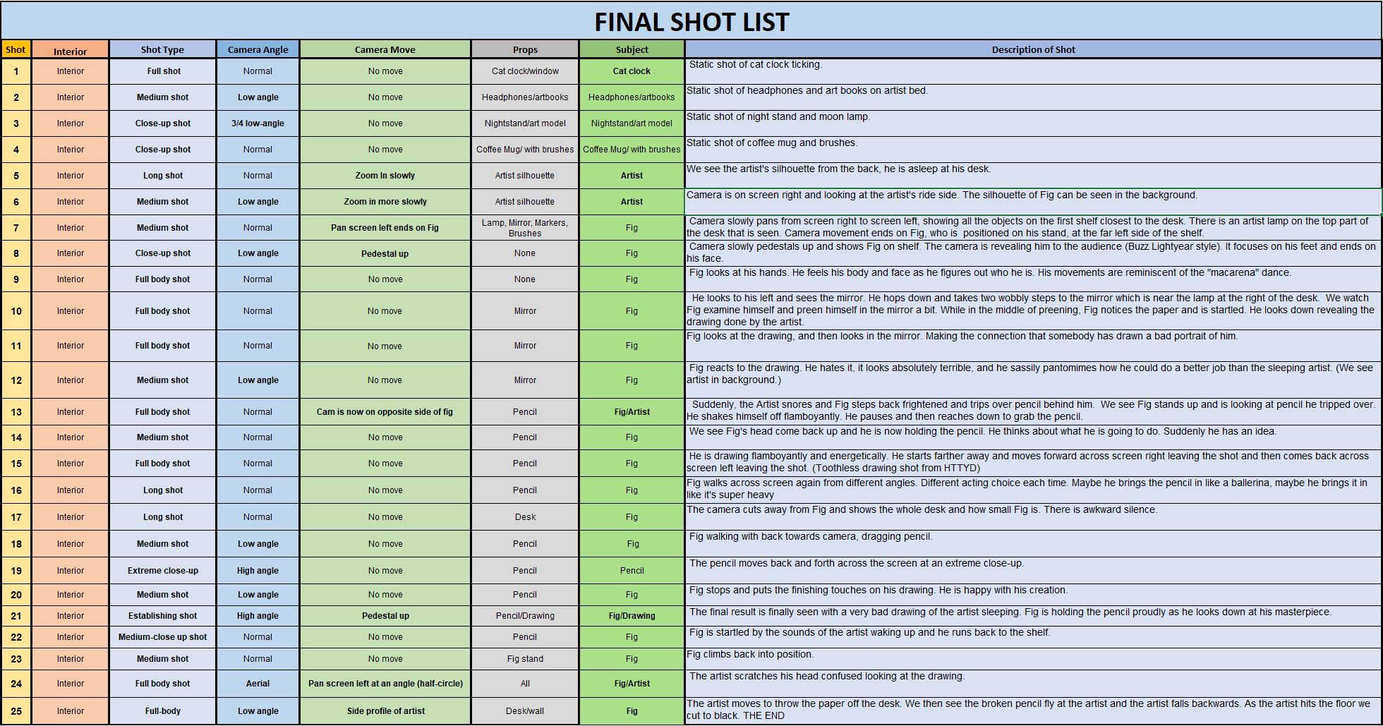 Final Shot List