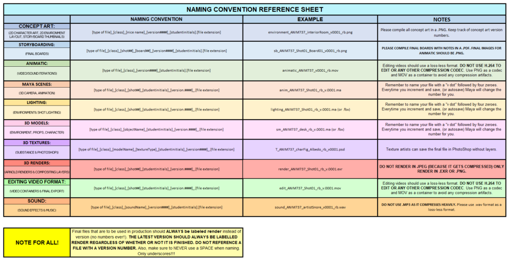 Outdrawn Naming Convention Sheet